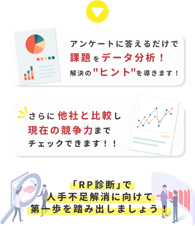採用力診断,採用の診断ツール,RP診断,採用コンサル,採用コンサルタント,無料診断｜JOB-PRIDE