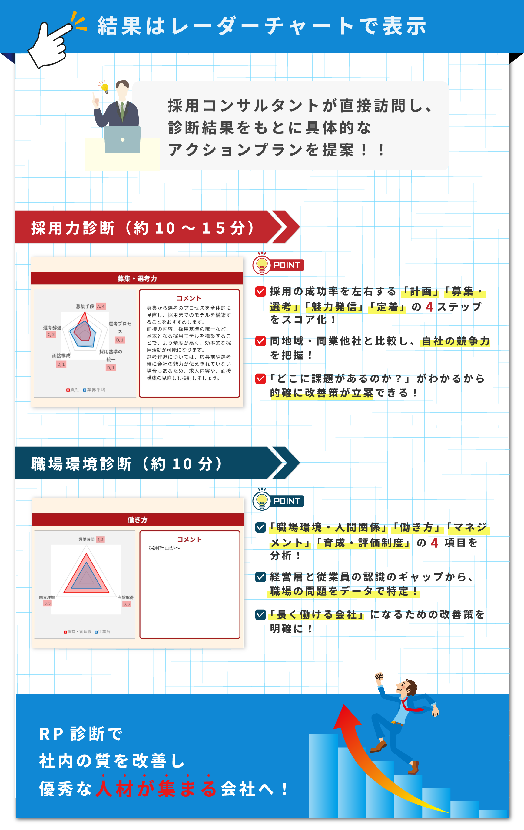 採用力診断,職場力診断,採用の診断ツール,RP診断,採用コンサル,採用コンサルタント,無料診断｜JOB-PRIDE