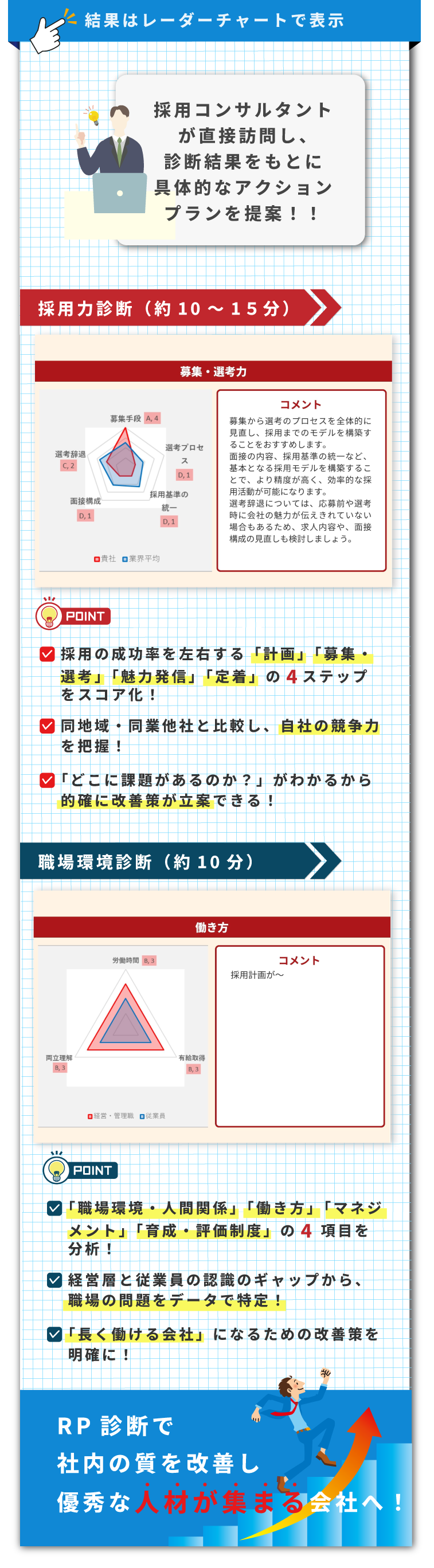 採用力診断,職場力診断,採用の診断ツール,RP診断,採用コンサル,採用コンサルタント,無料診断｜JOB-PRIDE