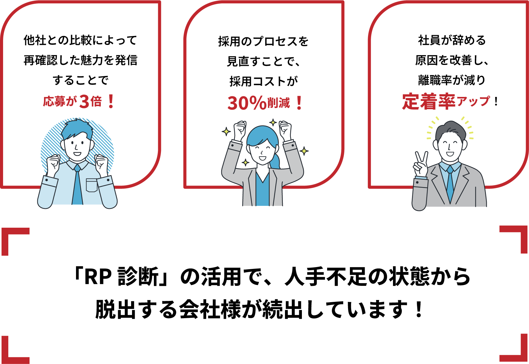 採用力診断,職場力診断,採用の診断ツール,RP診断,採用コンサル,採用コンサルタント,無料診断｜JOB-PRIDE