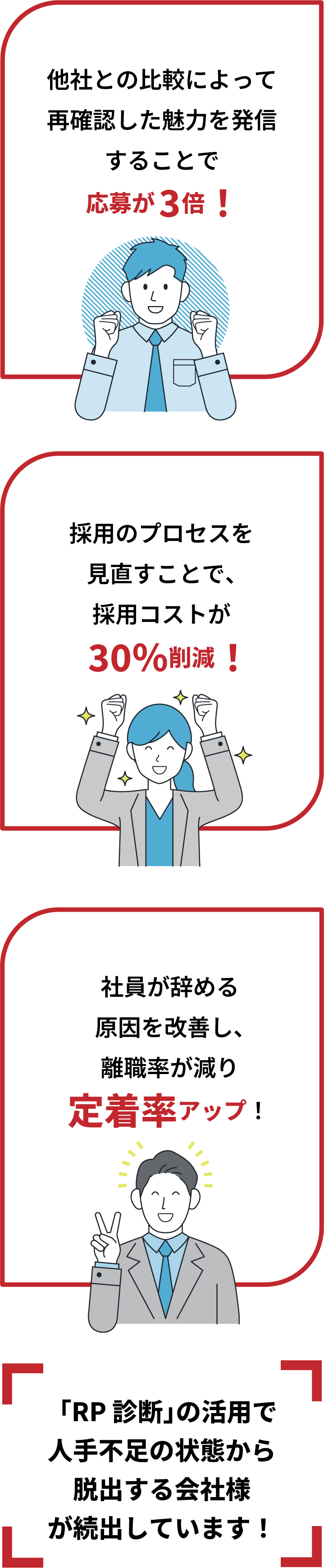 採用力診断,職場力診断,採用の診断ツール,RP診断,採用コンサル,採用コンサルタント,無料診断｜JOB-PRIDE